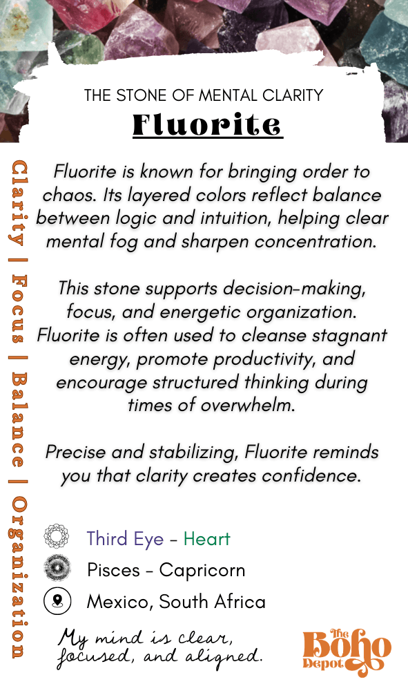 Fluorite information card with crystal image and text