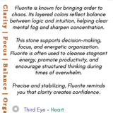 Fluorite information card with crystal image and text
