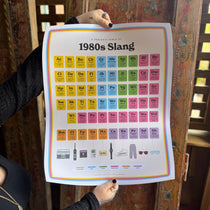Someone holding the 1980s Slang Wall Chart in front of a wooden background.