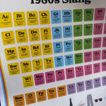 An up-close image of someone holding the 1980s Slang Wall Chart in front of a wooden background.