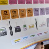 An up-close image of someone holding the 1980s Slang Wall Chart in front of a wooden background.