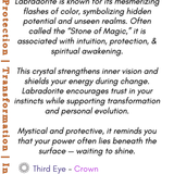 Informational card about Labradorite crystal with text and Boho Depot logo.