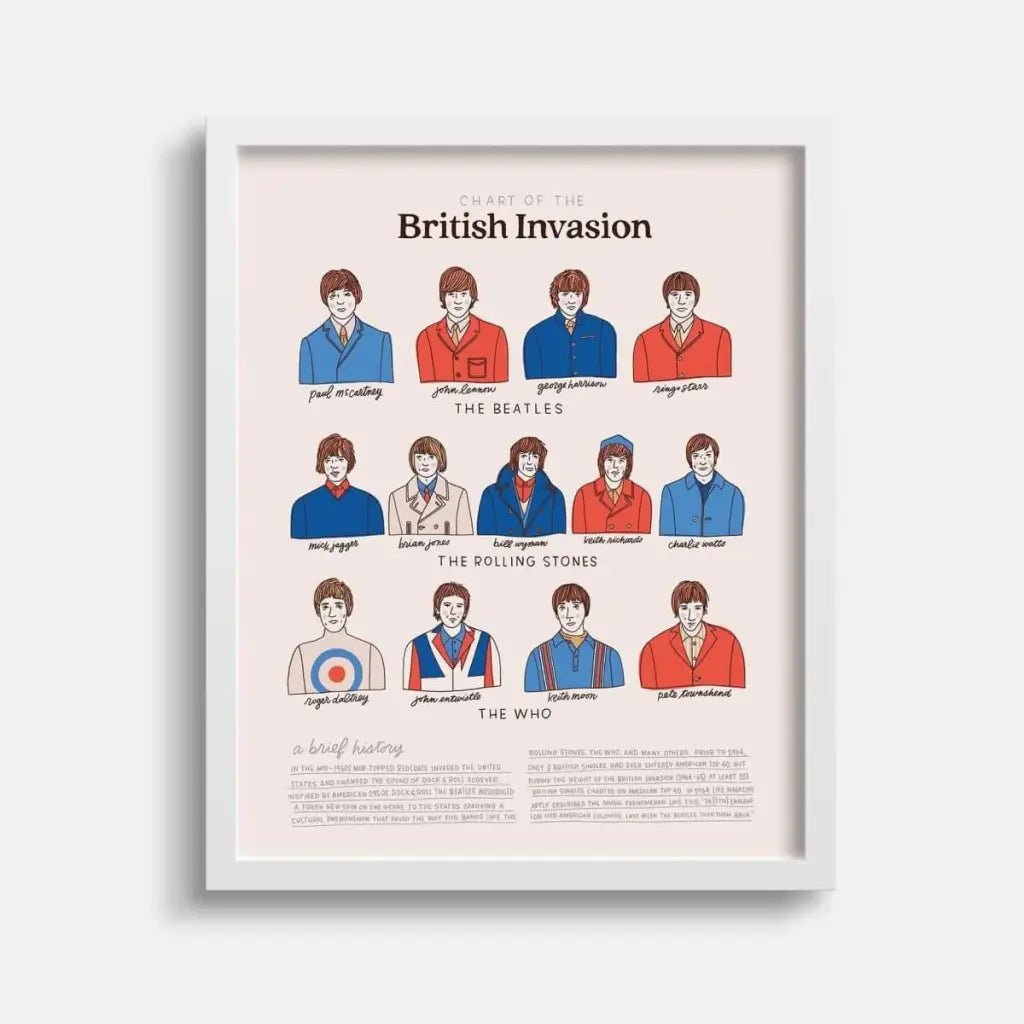 Chart of the British Invasion - 8x10