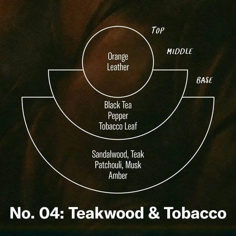 P.F. Candle Co. - Teakwood & Tobacco - Large Concentrated