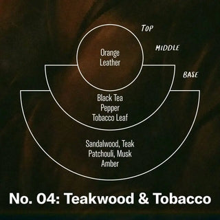 P.F. Candle Co. - Teakwood & Tobacco - Large Concentrated